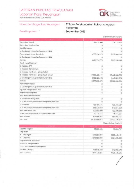 LAPORAN PUBLIKASI TRIWULAN III 30 SEPTEMBER 2025